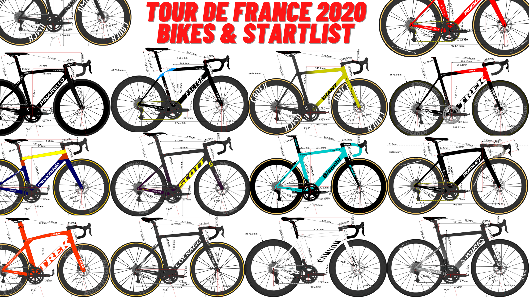 Tour de France 2020’s Team Bikes and Riders Start list